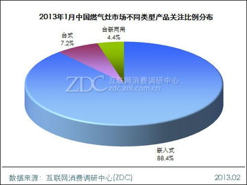 嵌入式产品主导市场新格局——调研中心月度报告深度解读