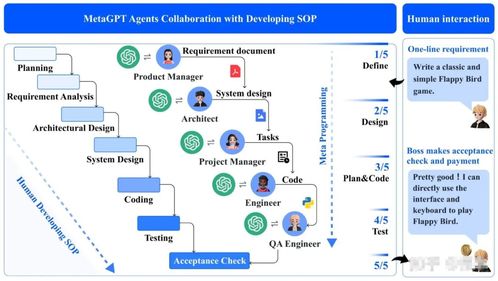 手搓智能体的这一年 市场调研洞察与趋势分析