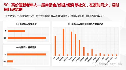 新老年消费深度调研 解读老年电商、文娱旅游细分产品的消费行为与市场机会