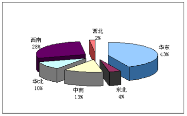 超薄板项目产品营销策略调研及投资前景分析