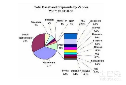 市场调查报告的撰写方法与核心内容详解