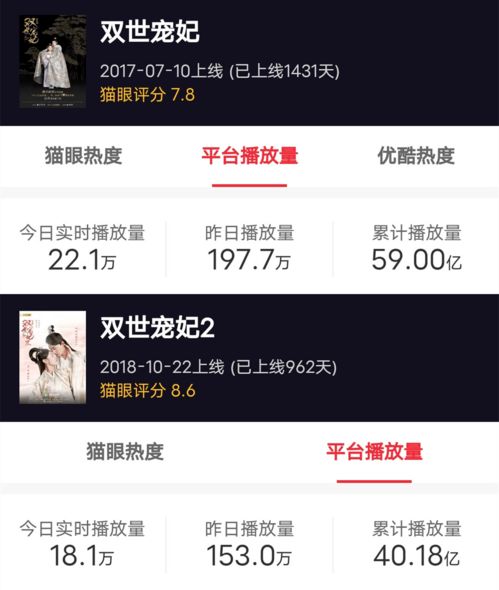 甜宠剧五年沉浮录 头部难爆，下沉市场蓄势待发