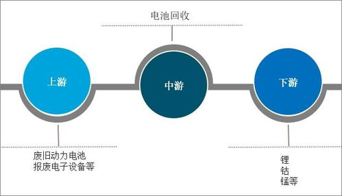 2022-2028年中国动力电池回收行业市场调查研究及未来趋势预测