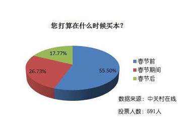 春节中关村市场观察 CPI上涨背景下的电脑“降价潮”
