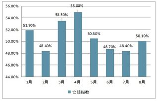通用仓储市场分析报告 2019 2025年中国通用仓储市场调查与投资策略报告 