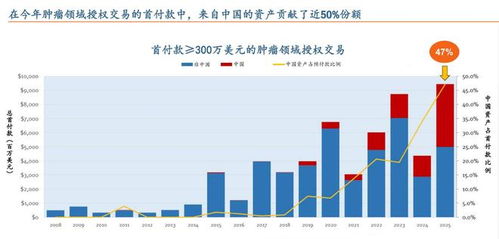 港股创新药行情见顶了？半年涨超60%后的新风向与市场调研