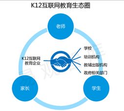 B端互联网教育产品市场调研报告（MRD）