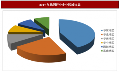 2018年中国护手霜行业深度调研与投资前景分析报告